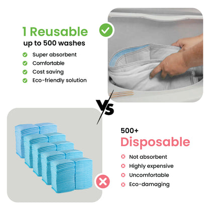 Washable Underpads White & Blue