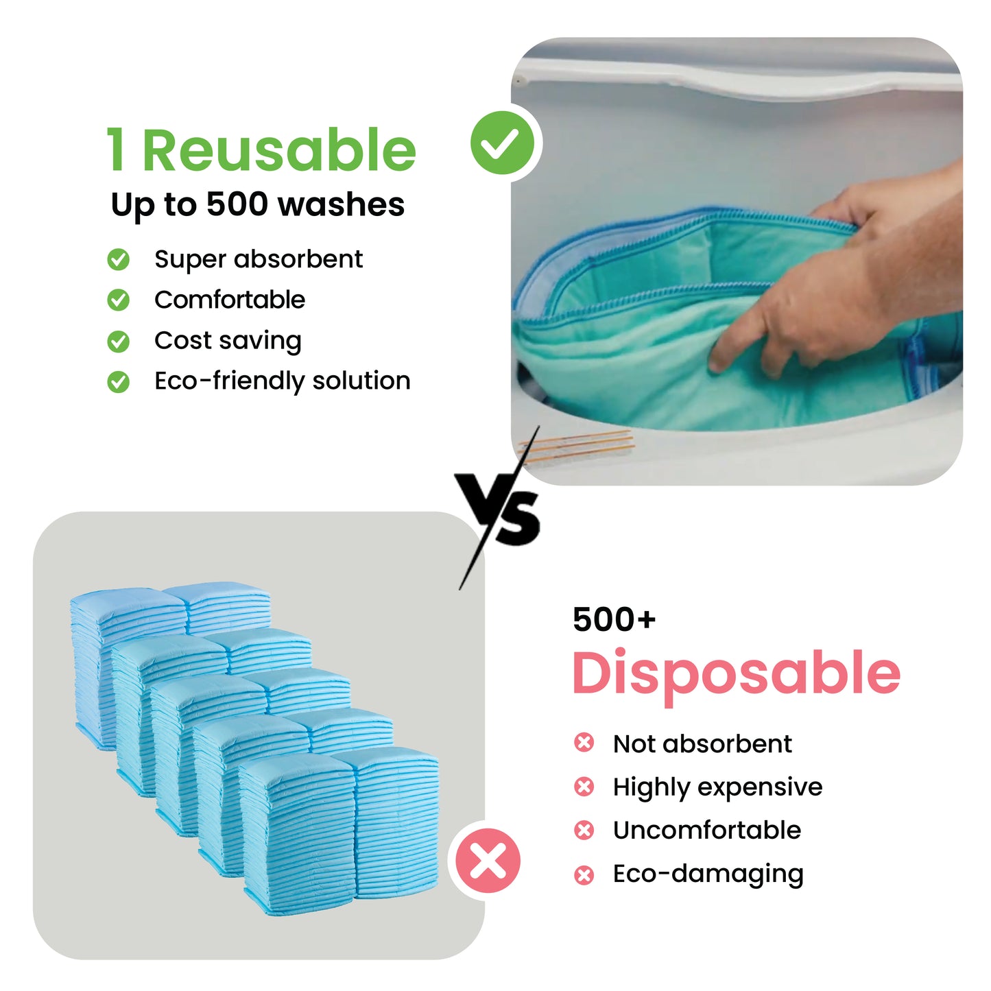 Washable Underpads, Heavy Absorbency Reusable Bedwetting Incontinence Pads for Kids, Adults, Elderly, & Pets